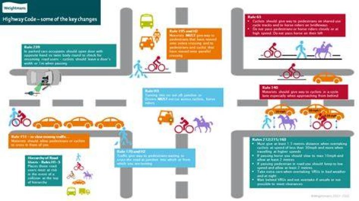Changes To The Highway Code &raquo; Pass Me Faster