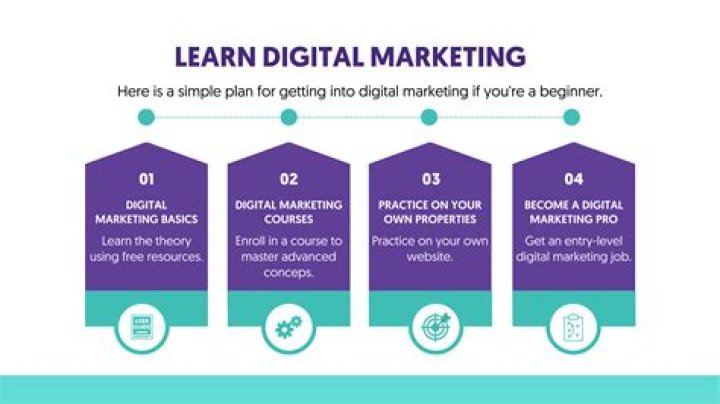 Learn The Digital Marketing Expertise Of Michael Kishinevsky